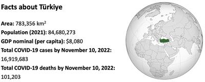 Evaluation of COVID-19 pandemic management in Türkiye